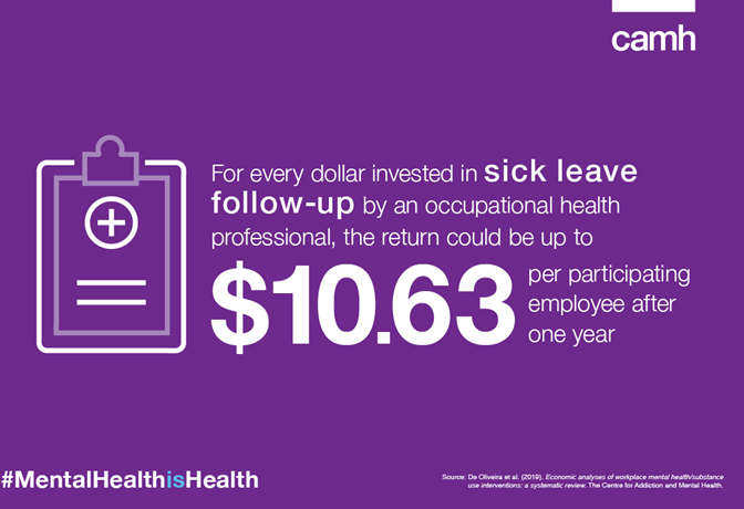 WMH - Infographics - Sick leave follow-up