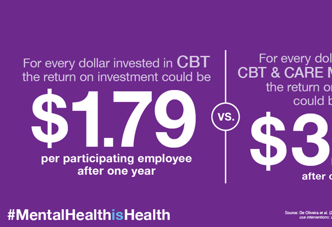 WMH - Infographics - Return of Investment on CBT