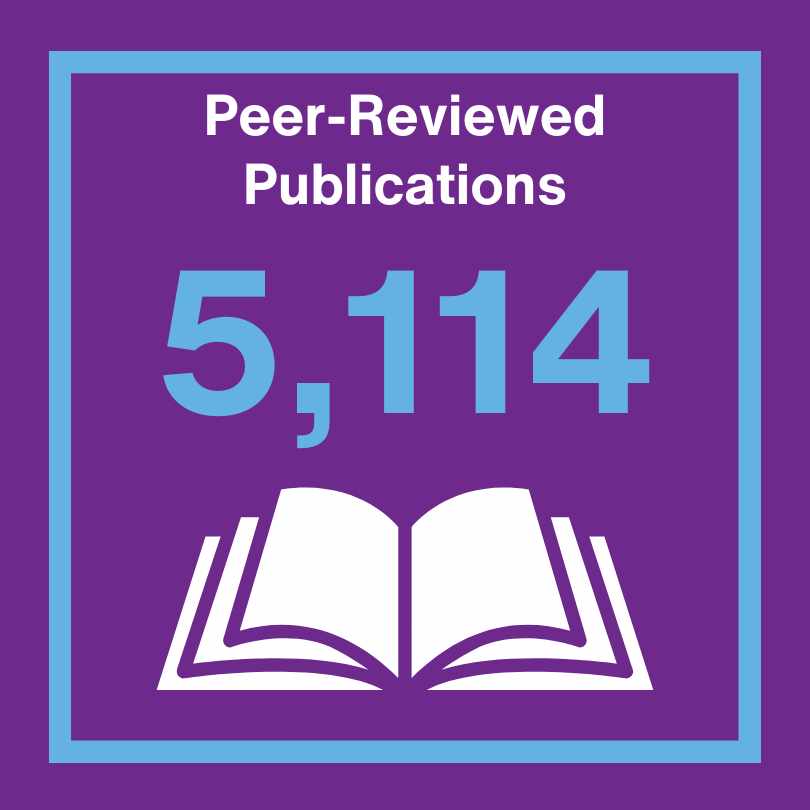 5,114 Peer Reviewed Publications