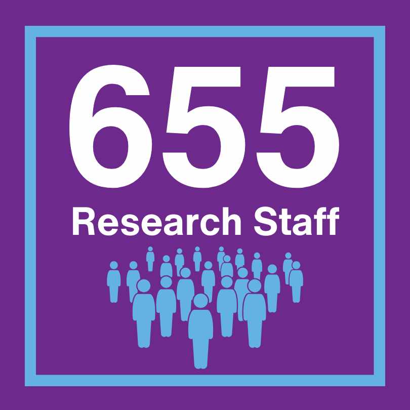 655 Research Staff