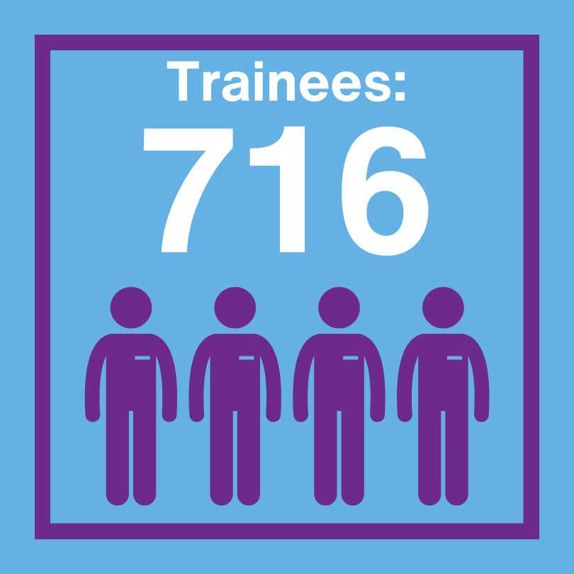716 Trainees