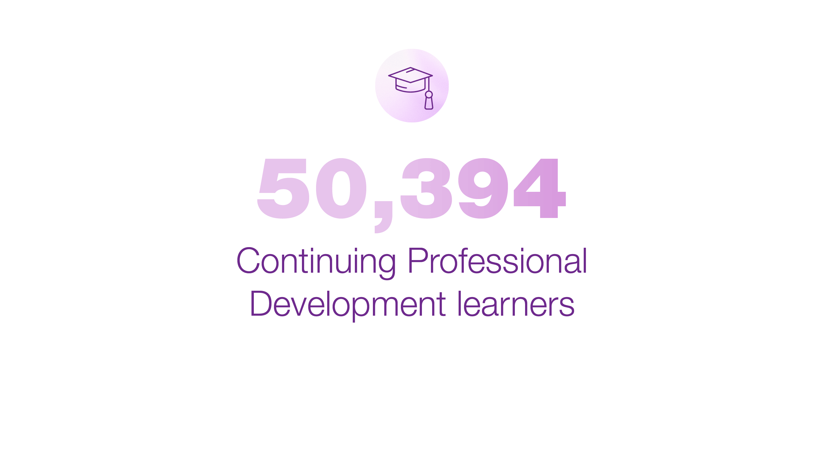 Making a Real Impact | CAMH