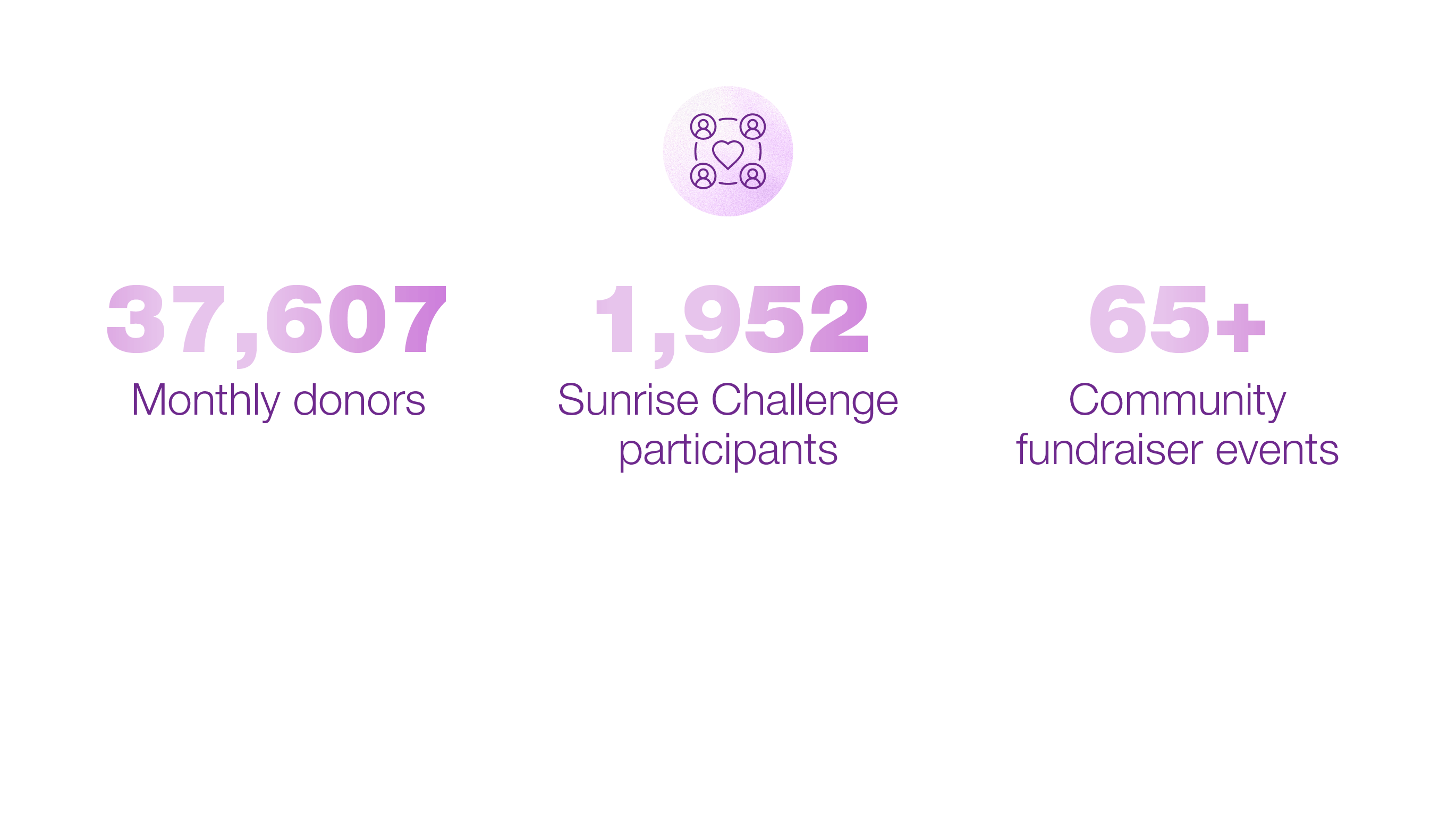 Making a Real Impact | CAMH