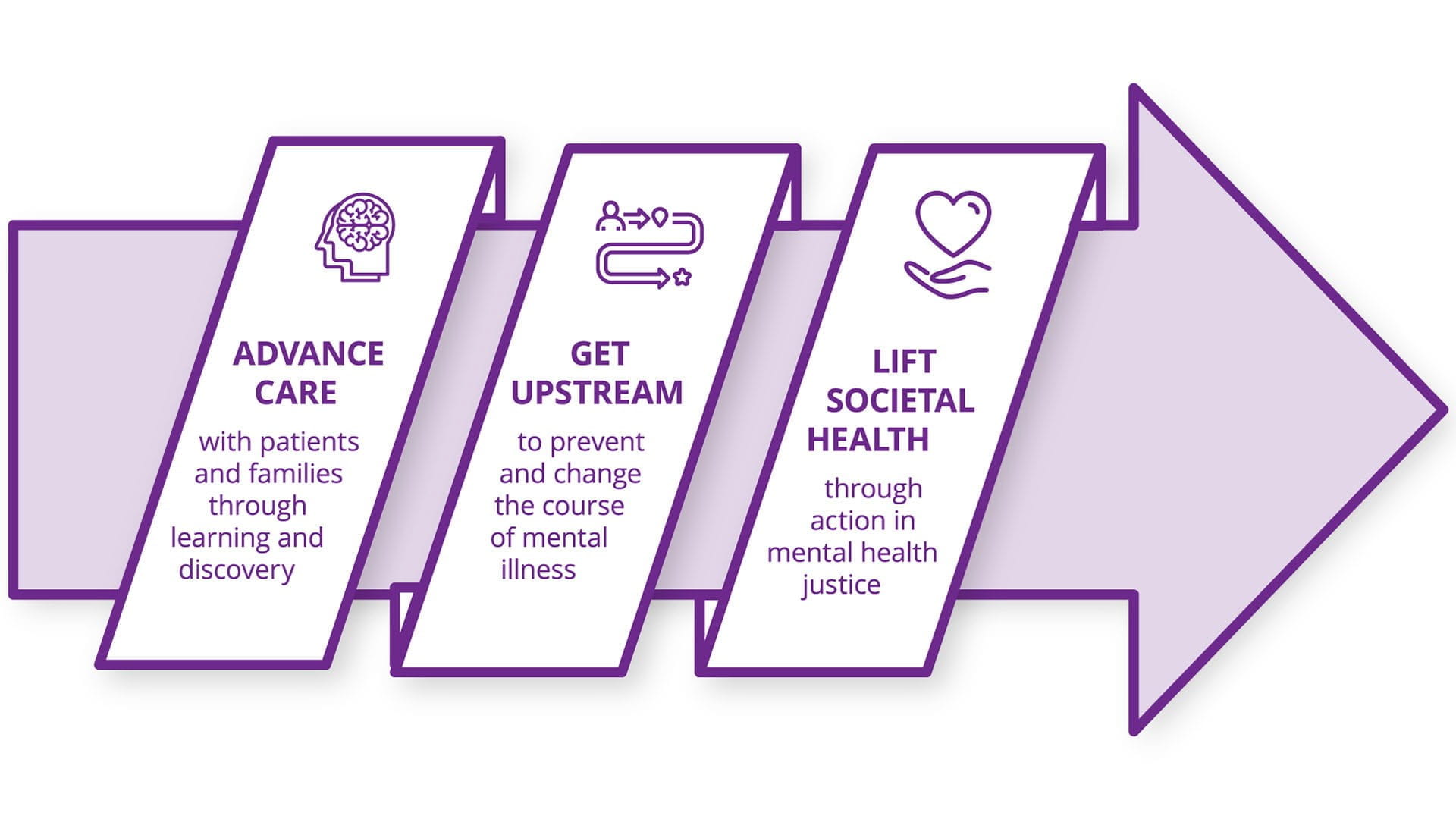 Connected CAMH: Strategic Plan 2024-2030 | CAMH