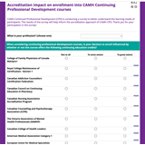 Education survey of accreditation needs 2025