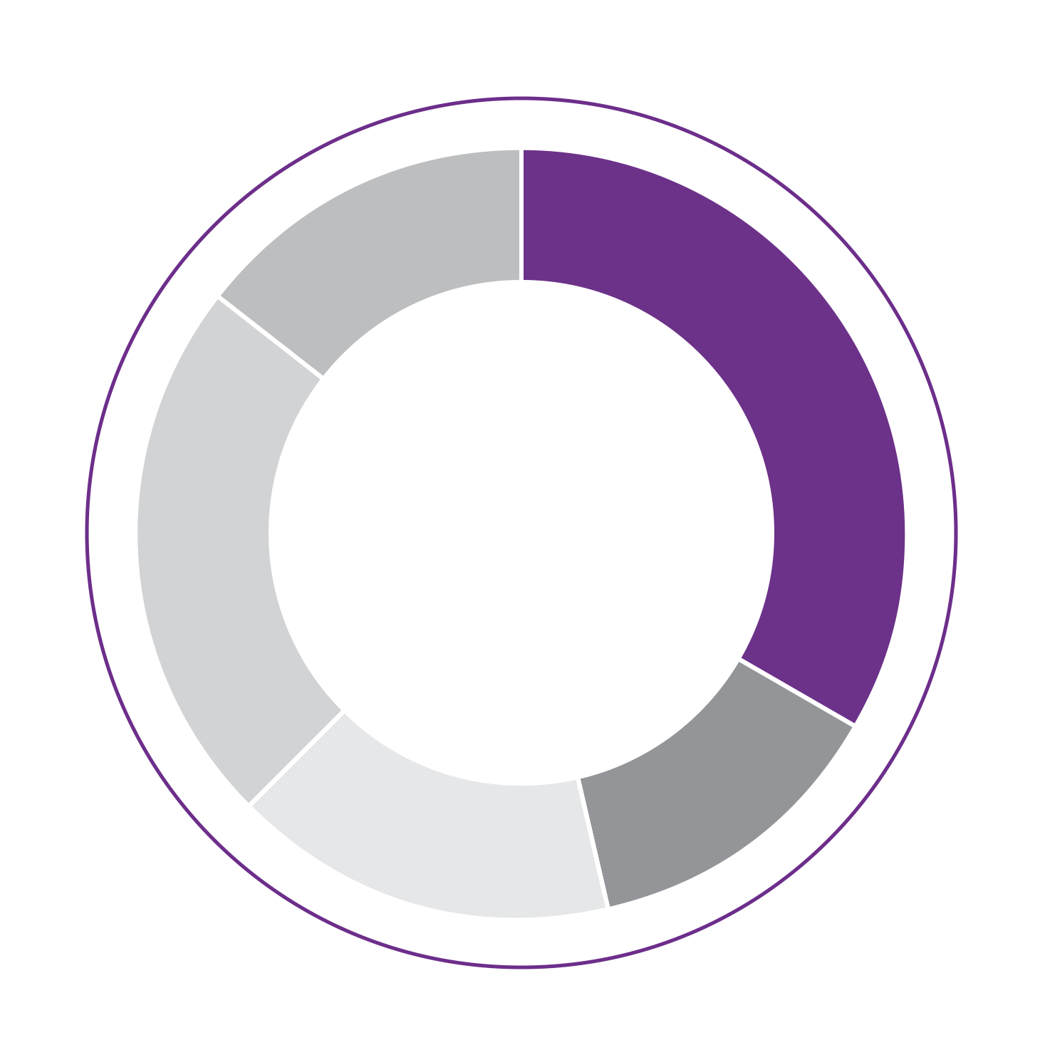 Graph showing the distribution of students by discipline