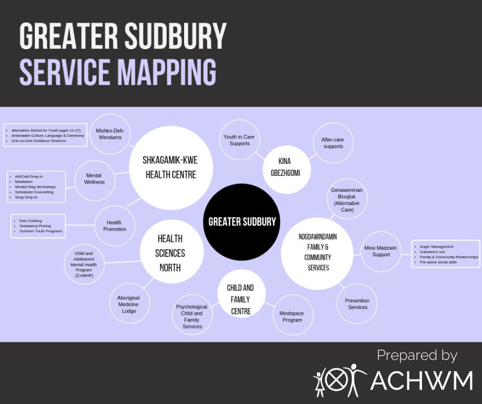 Sudbury map