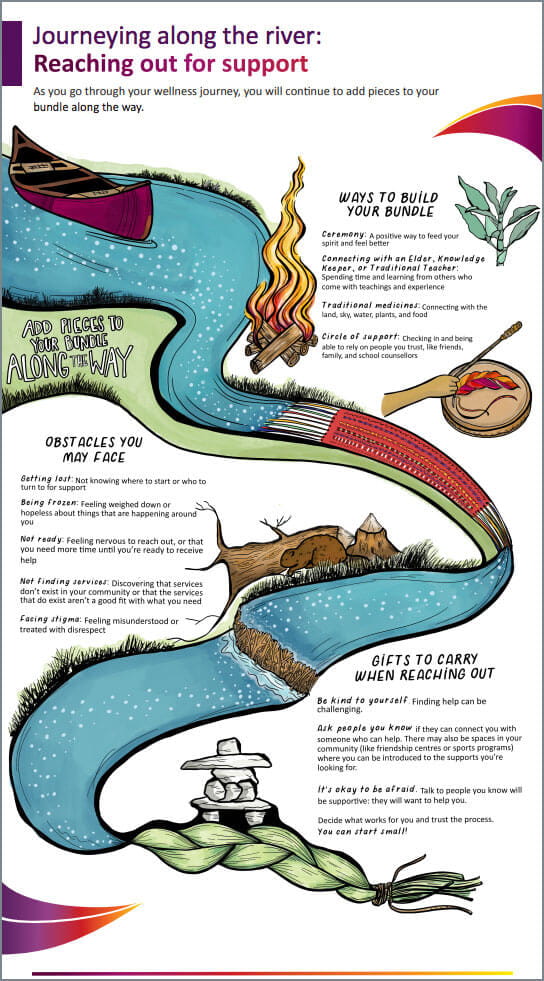 Indspire: Journeying Along the River cover