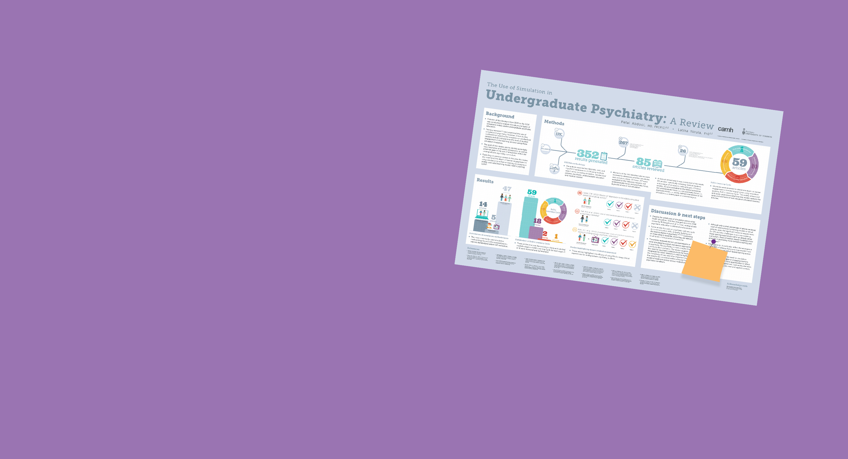 CAMH Sim research poster