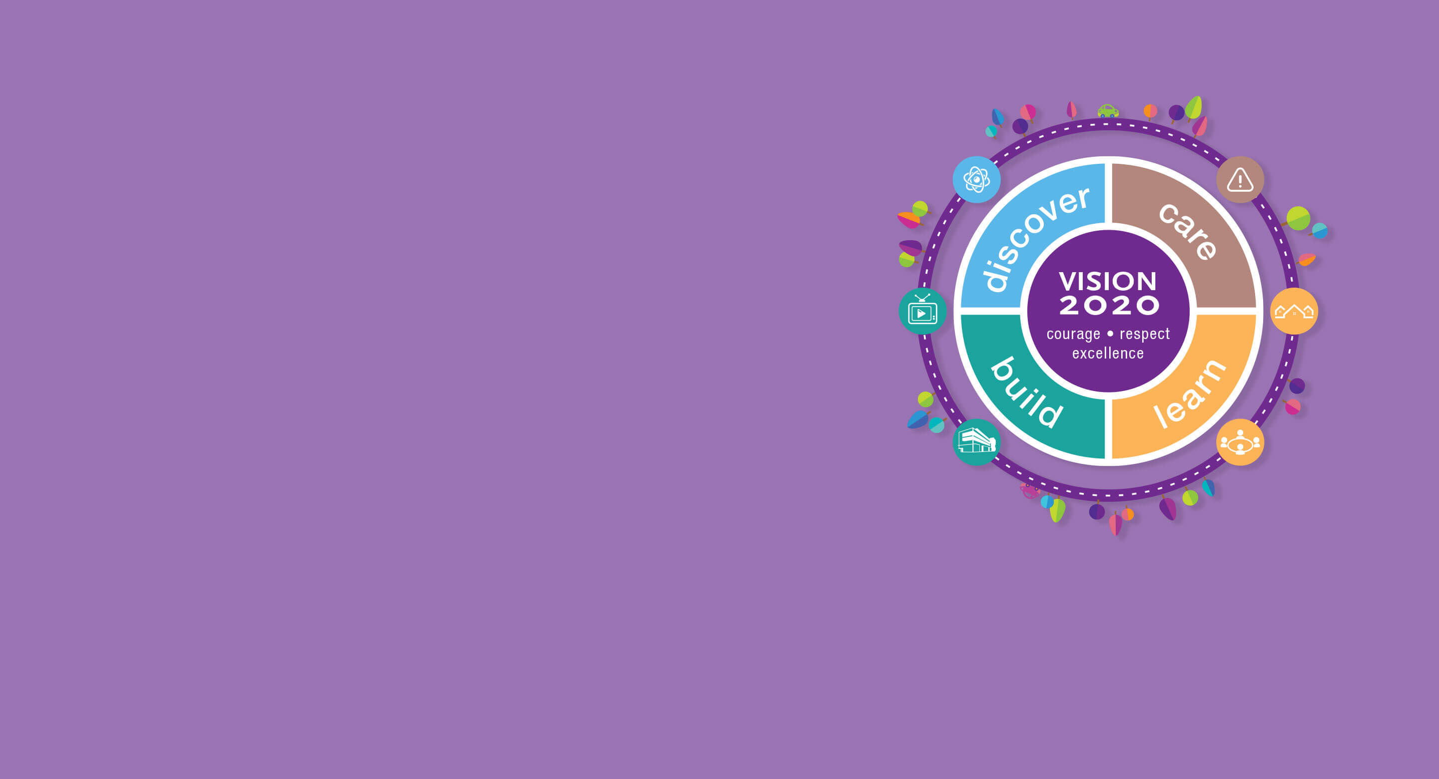 Sim strategy diagram