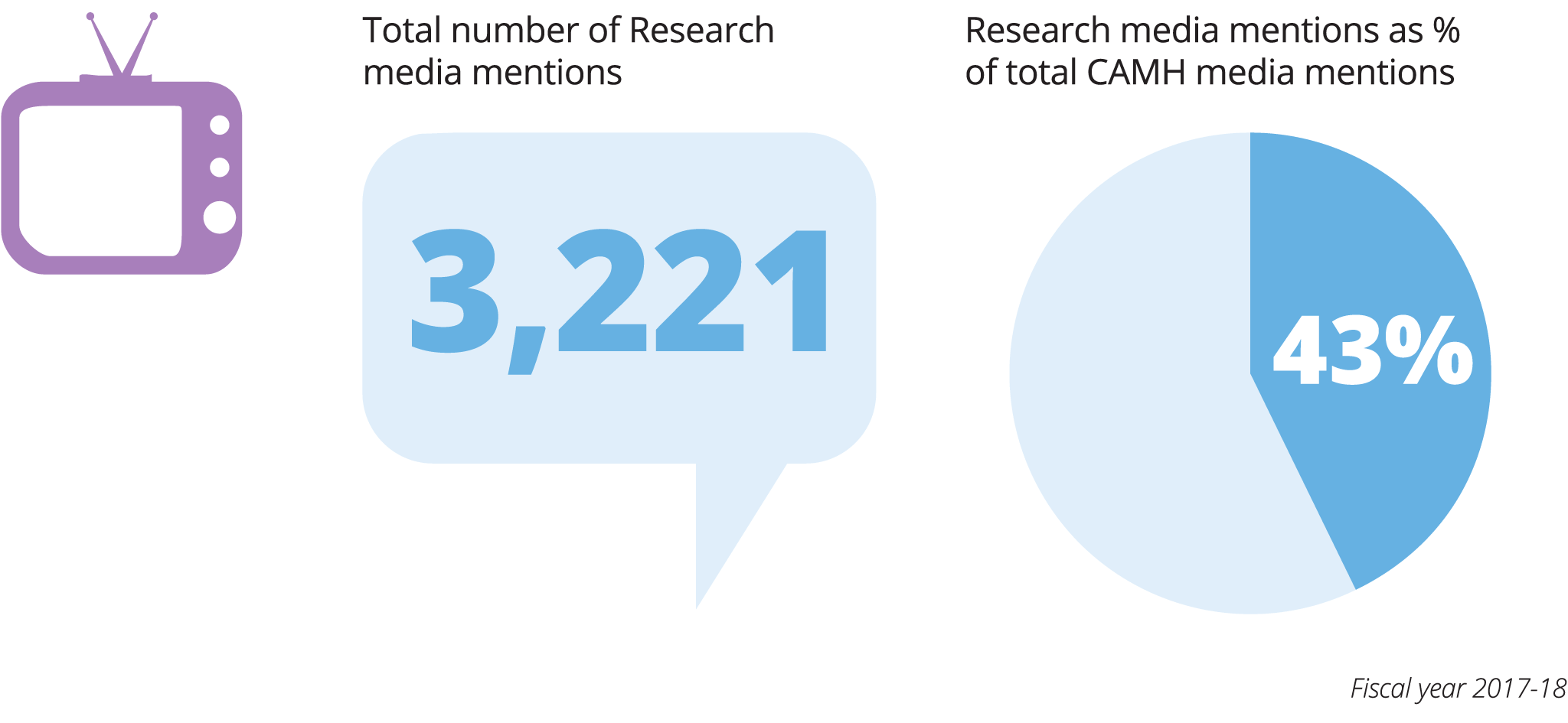 Research media hits infographic