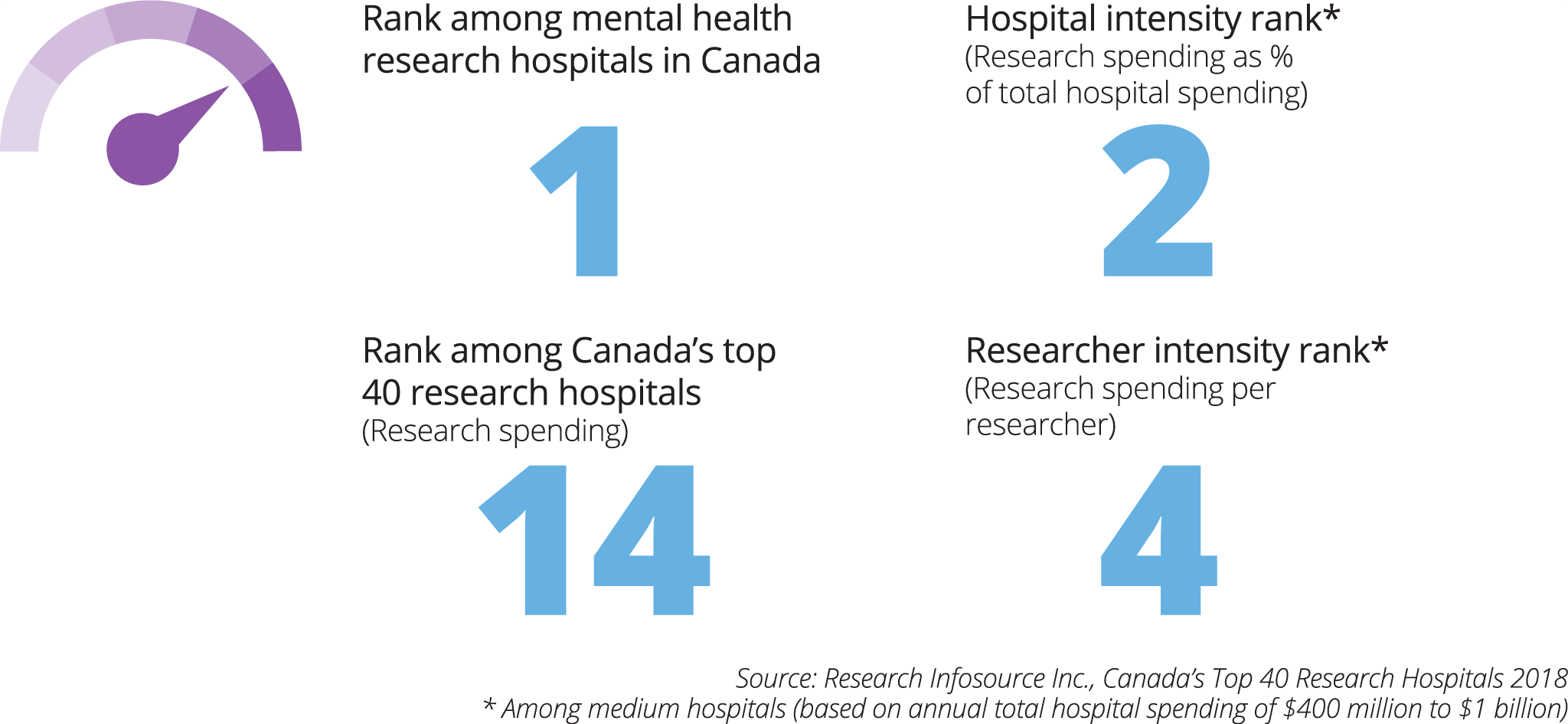 Research intensity infographic
