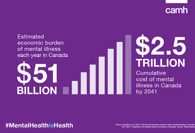 WMH - Infographics - Economic burden