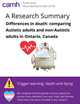Differences in death: comparing Autistic adults and non-Autistic adults in Ontario, Canada