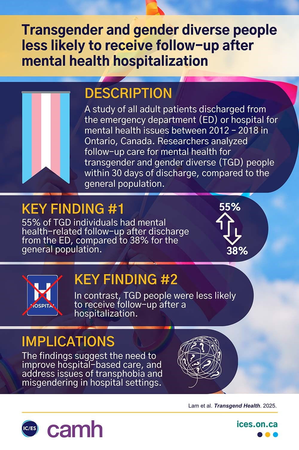 Transgender and gender diverse people less likely to receive follow-up ...