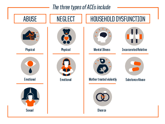Types of ACES infographic