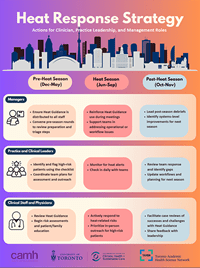 Heat Response Strategy: Action for Clinicians, Practice Leadership and Management Roles
