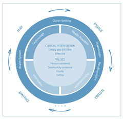 An Implementation Roadmap for virtual care using the consolidated framework for implementation research (CFIR)
