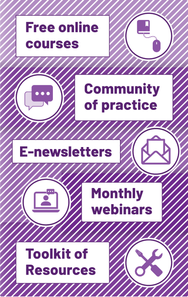 Immigrant and Refugee Mental Health Project components graphic
