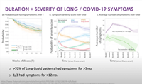 ECHO presentation slide on Long Covid-19 February 2023
