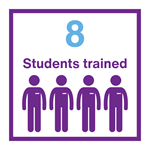 Infographic Driving Simulator Trainees