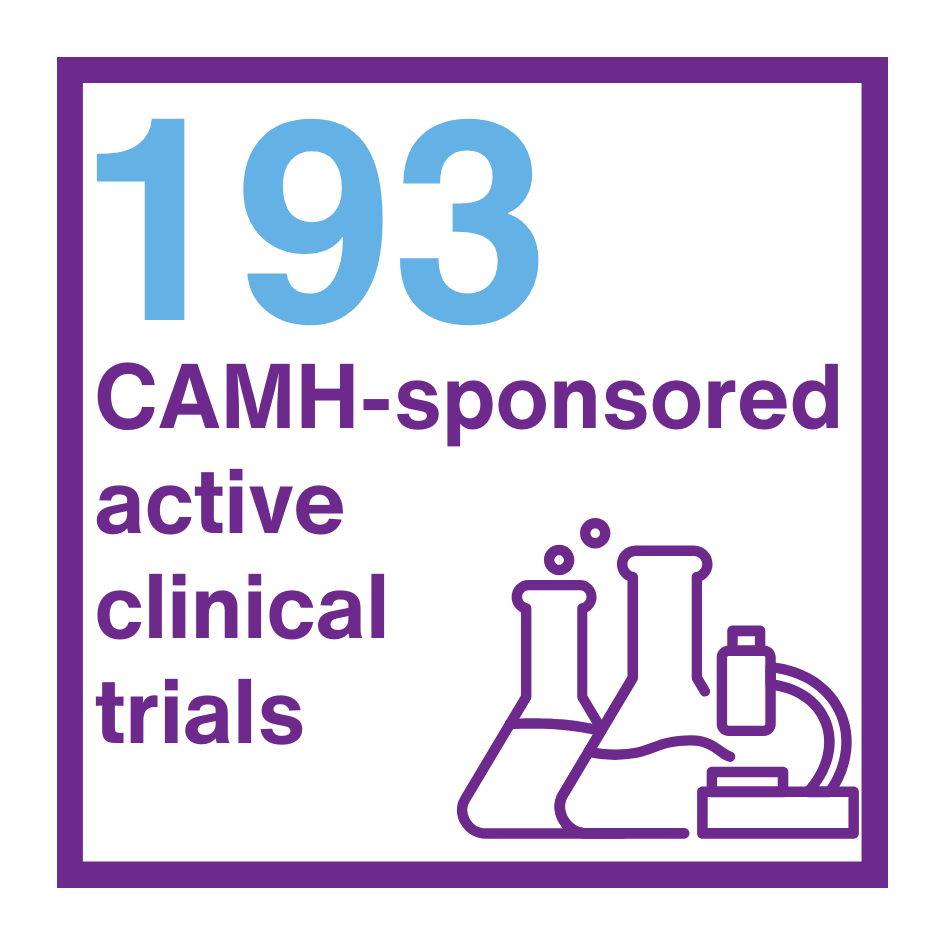 165 CAMH-sponsored active clinical trials