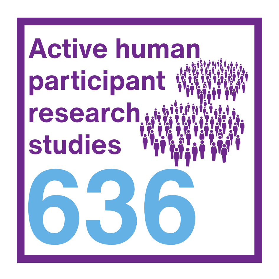 653 Active human participant resarch studies