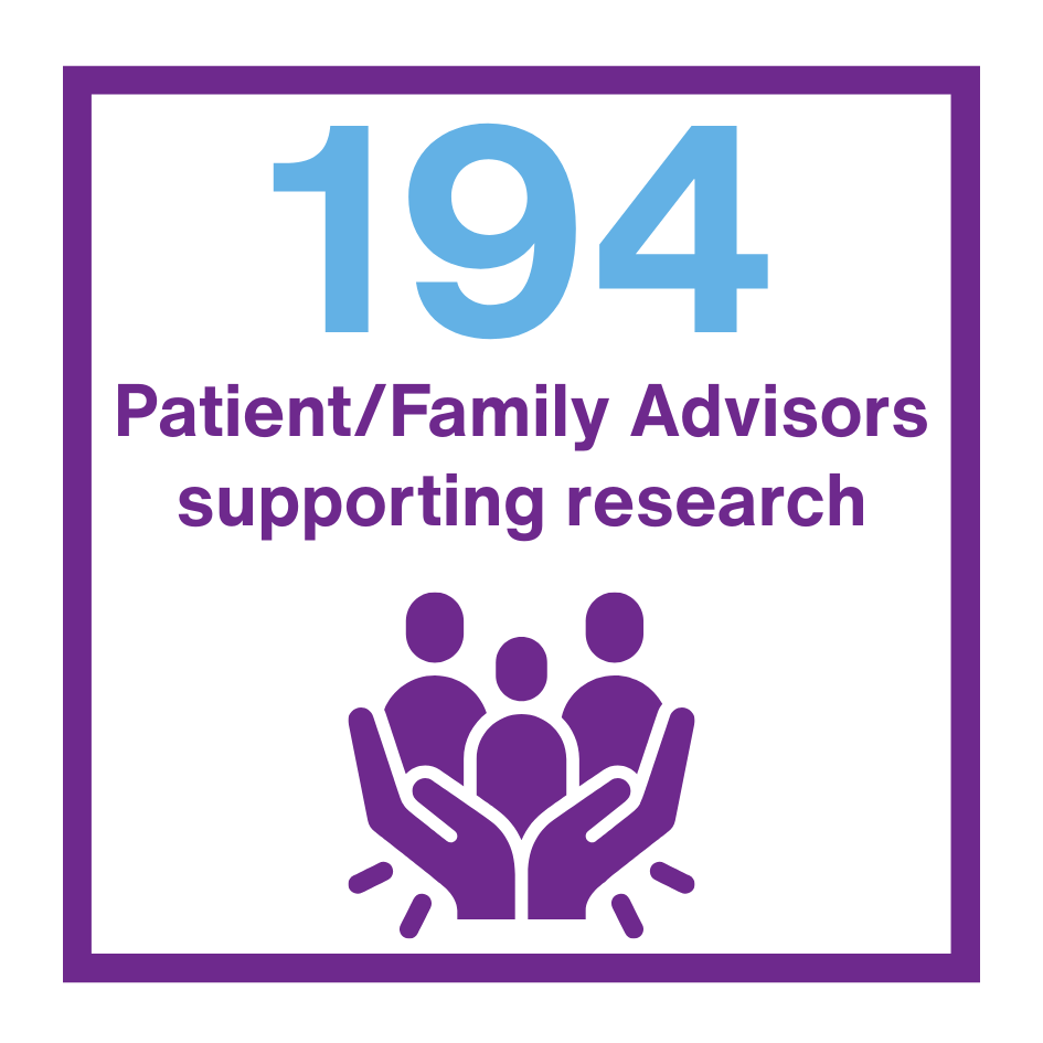 194 Patient/Family Advisors Supporting Research