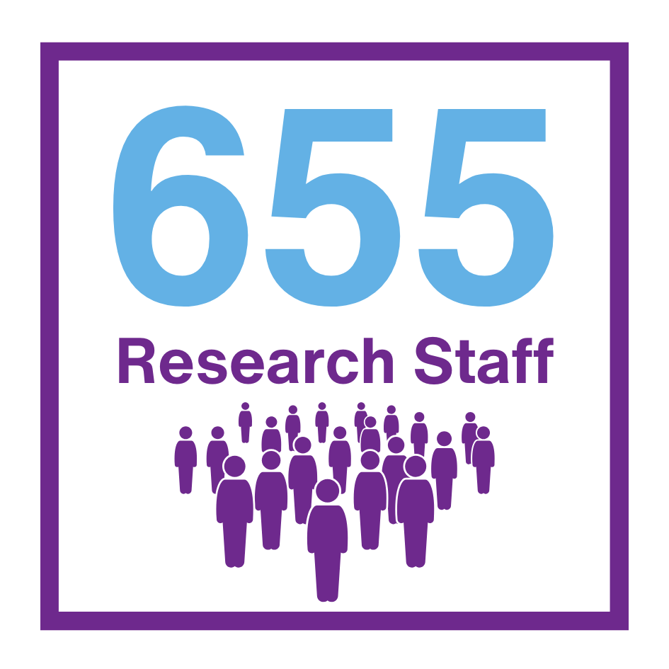 655 Research Staff