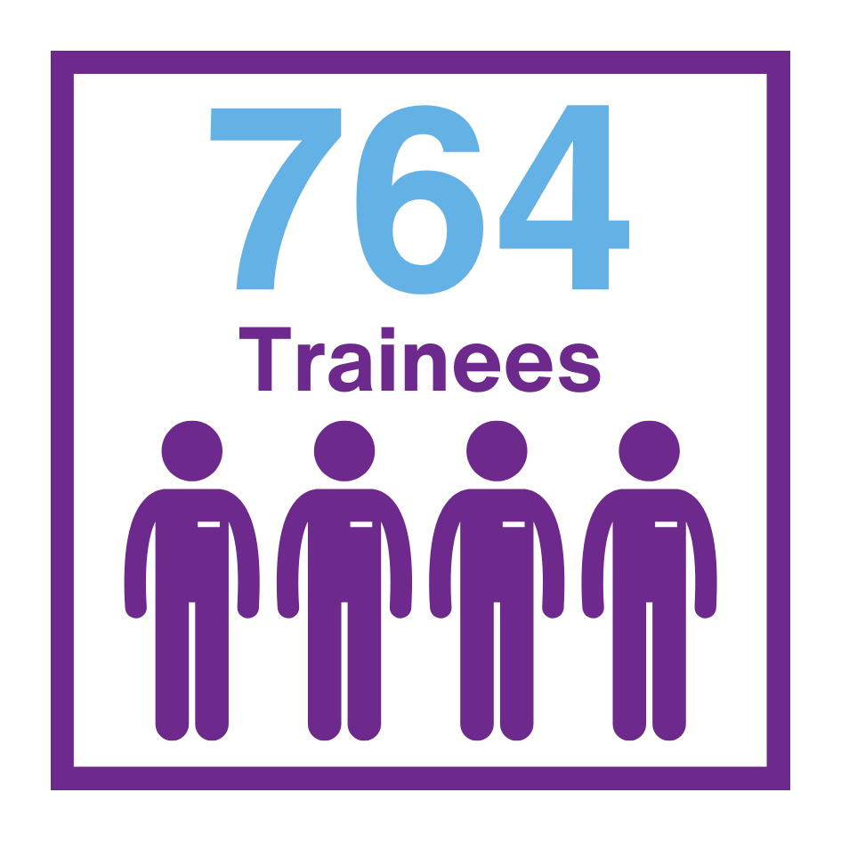 716 Trainees